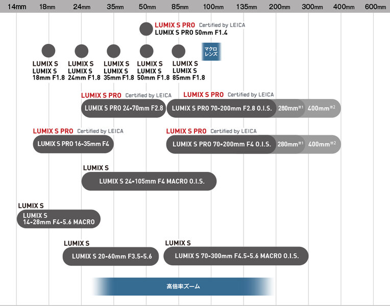 Lmount_Roadmap.jpg