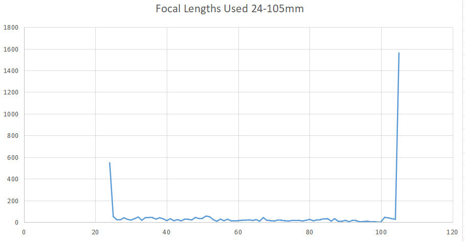 focal-length-chart.jpg