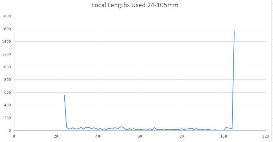 focal-length-chart.jpg focal-length-chart.jpg