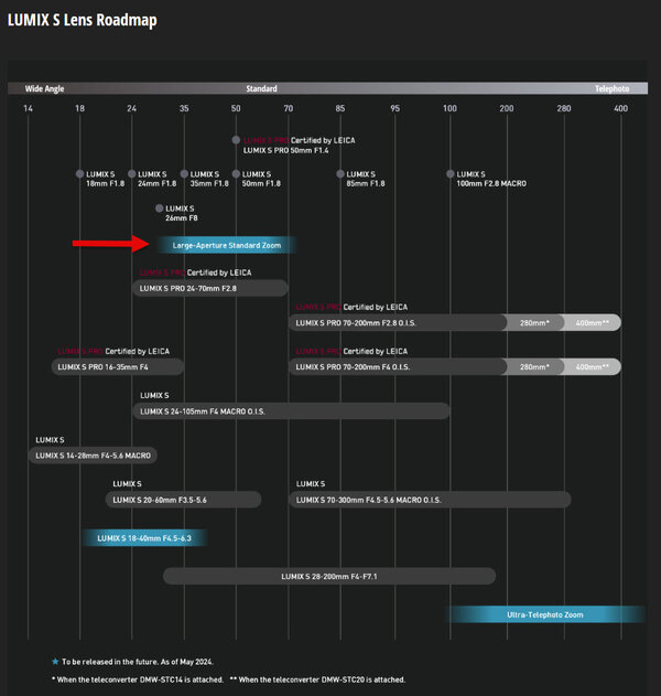 L-mount Lens Road Map 2024.jpg L-mount Lens Road Map 2024.jpg
