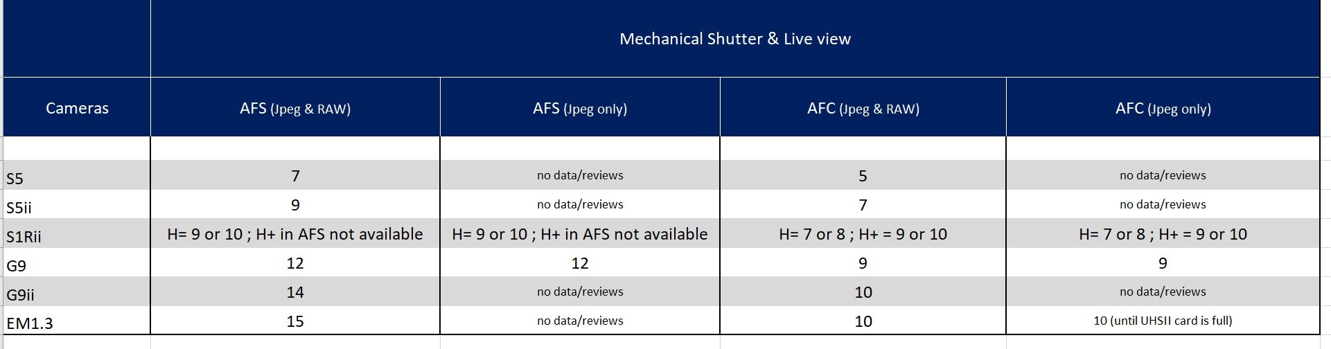 comparison_burst_rates_S1Rii.jpg