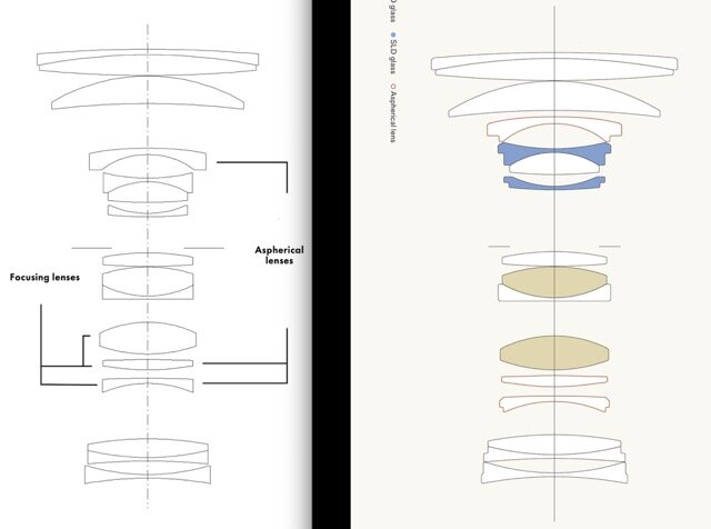 Screenshot = Leica lens on the left, Sigma lens on the right.jpg
