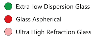 Laowa_15mm_5.0_diagram_legend.png