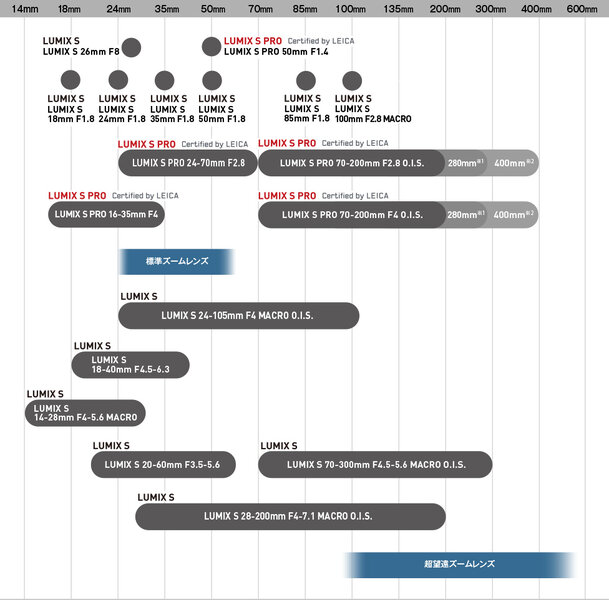 Panasonic-Lumix-S-lens-roadmap-L-mount.jpg